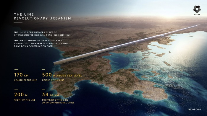 The　Line　in　the　Neom　City　(Courtesy　of　NEOM.COM)