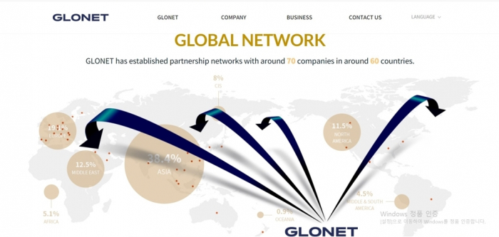 Glonet's　global　network