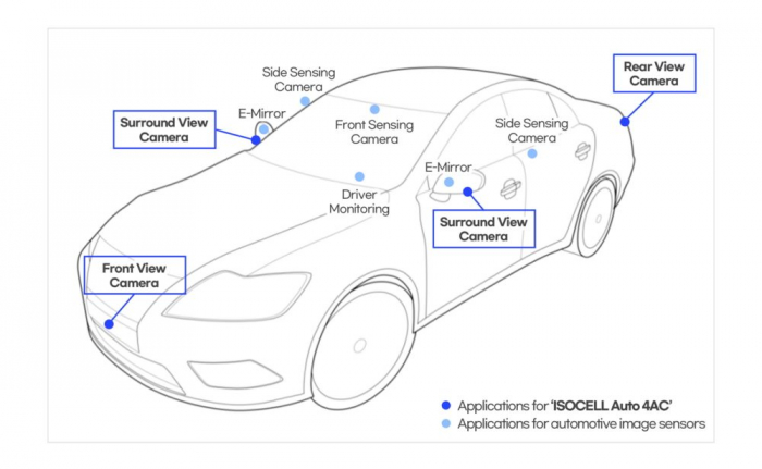 Applications for Samsung Electronics ISOCELL Auto 4AC and automotive image sensors