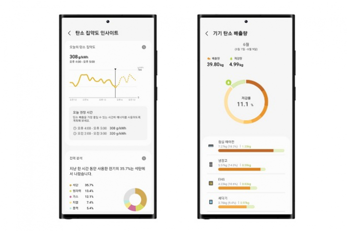 Samsung　Electronics'　SmartThings　app 