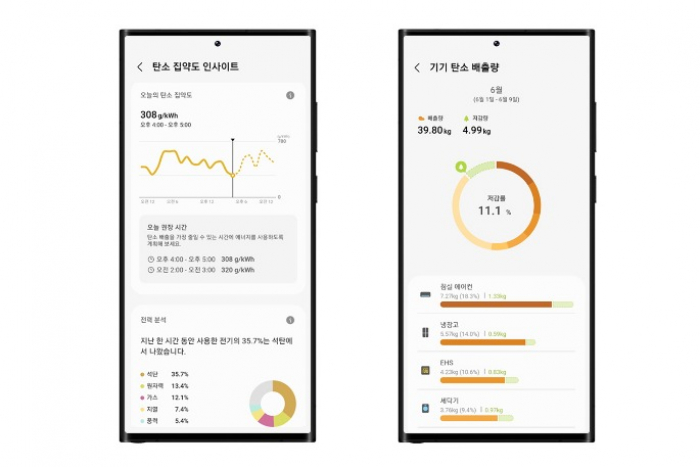 Samsung Electronics' SmartThings app