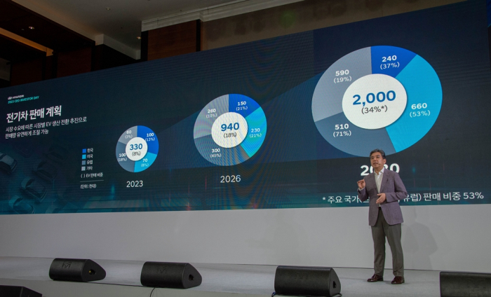 Hyundai　Motor　CEO　Chang　Jae-hoon　speaks　at　the　2023　CEO　Investor　Day