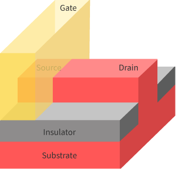 Transistor　structure