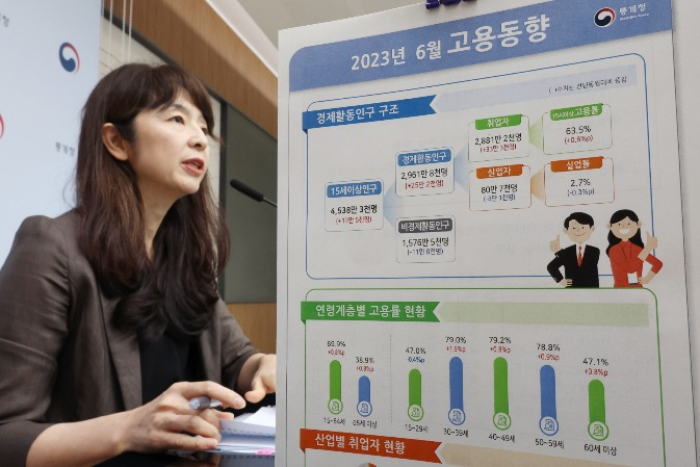 Statistics　Korea　official　presents　S.Korea's　June　job　data　on　July　12,　2023　(Courtesy　of　Yonhap)