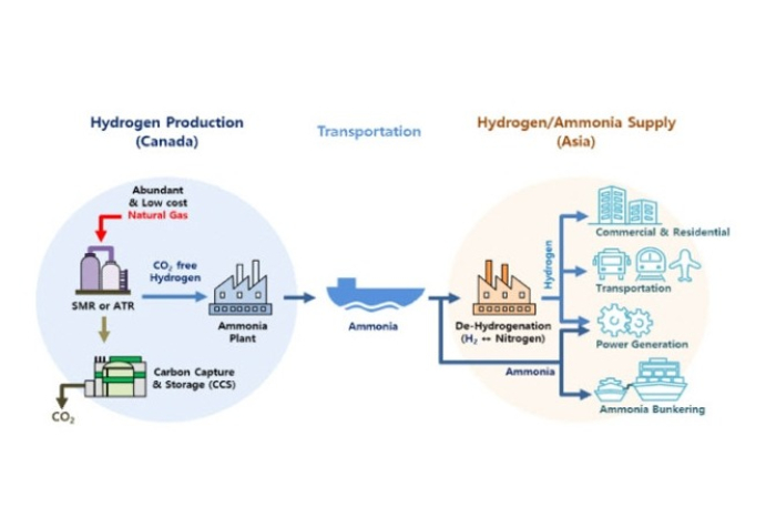 E1 to invest mn in Canadian blue ammonia project
