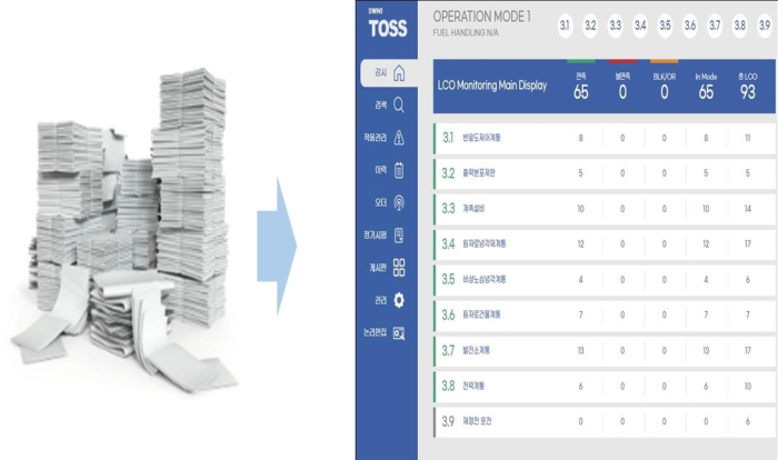 Schematic diagram for the technical specification operator support system (TOSS) for nuclear reactors and related systems