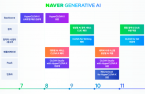 Naver to unveil AI chatbot Cue: in September 2023