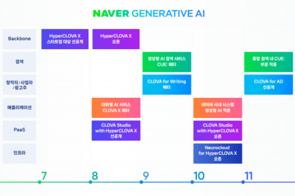 Naver　to　unveil　AI　chatbot　Cue:　in　September　2023