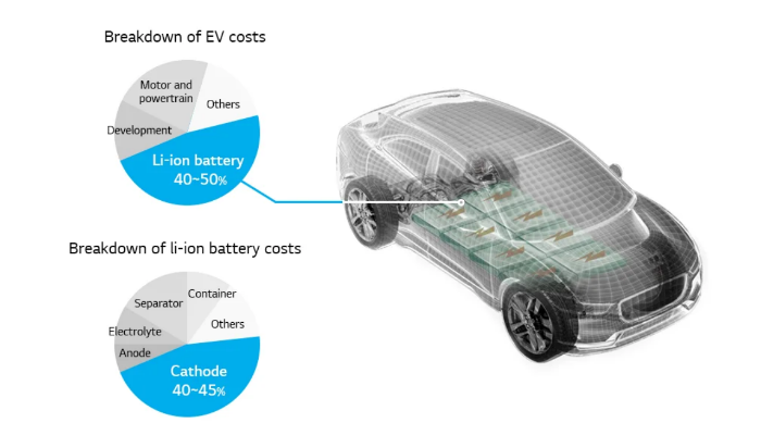 (Courtesy of LG Energy Solution)