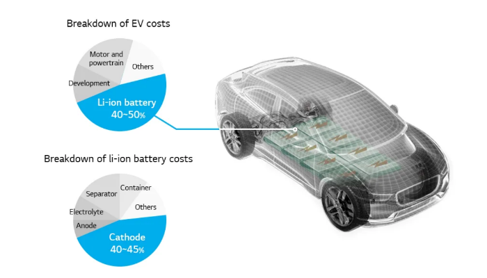 (Courtesy　of　LG　Energy　Solution)