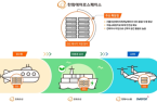 Hanwha Aerospace ventures into eco-friendly ship market 