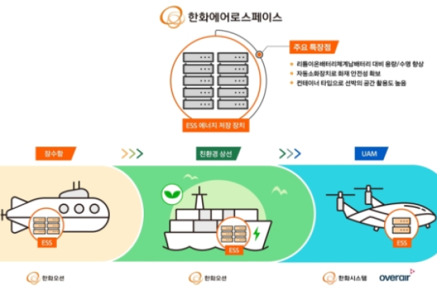 Hanwha Aerospace ventures into eco-friendly ship market