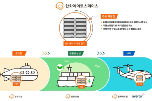 Hanwha　Aerospace　ventures　into　eco-friendly　ship　market　