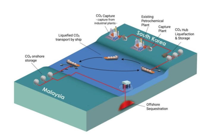 Hanwha,　Shell　join　S.Korea-Malaysia　carbon　capture　project