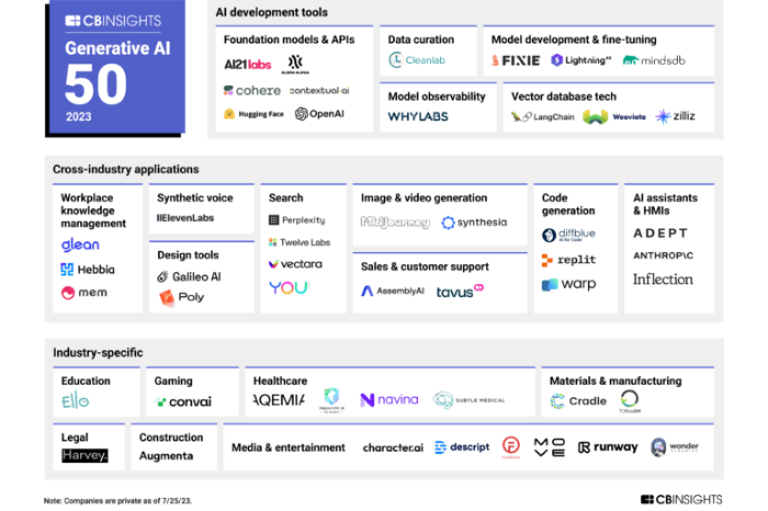 S.Korea's Twelve Labs ranks among world's top 50 generative AI startups