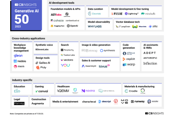 S.Korea's　Twelve　Labs　ranks　among　world's　top　50　generative　AI　startups