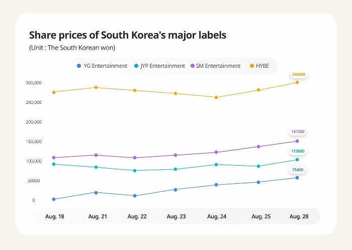 (Graphics by Sunny Park)