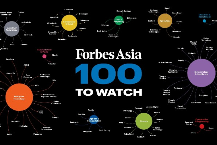 Forbes　selects　nine　S.Korean　startups　as　Asia　100　to　Watch　