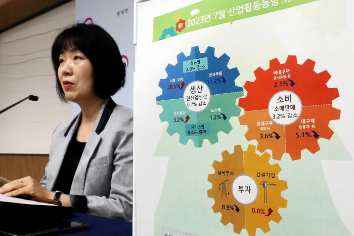 Kim　Bo-kyung,　a　senior　official　at　Statistics　Korea,　briefs　the　press　on　July　industrial　output　data　on　Aug.　31,　2023　(Courtesy　of　News1　Korea)