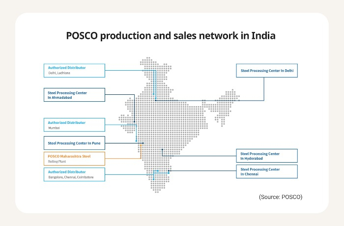 (Courtesy of POSCO)