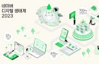 Naver Smart Store's 100 mn won club reaches 45,000 members