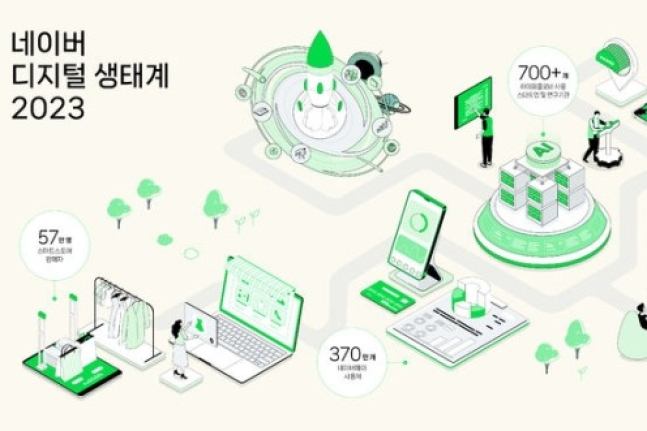 Naver　Smart　Store's　100　mn　won　club　reaches　45,000　members