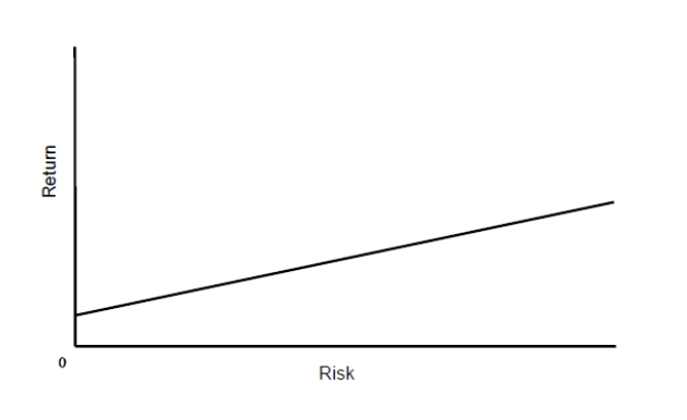 Fewer losers, or more winners?