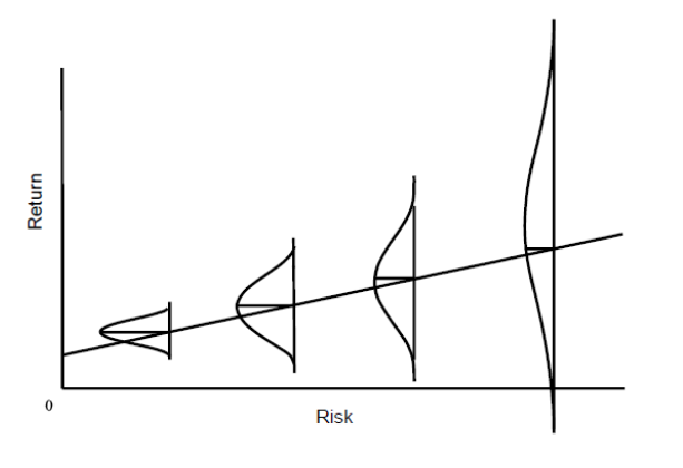 Fewer losers, or more winners?