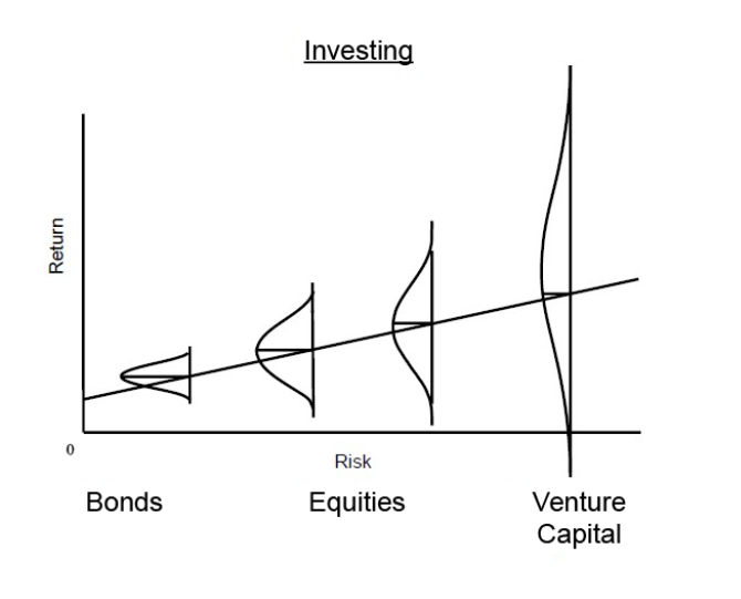 Fewer losers, or more winners?