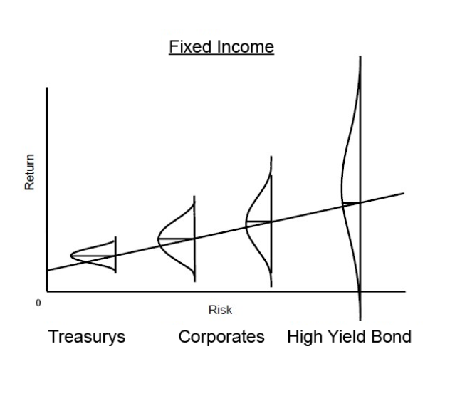 Fewer losers, or more winners?