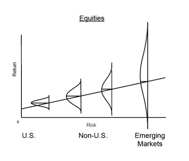 Fewer losers, or more winners?