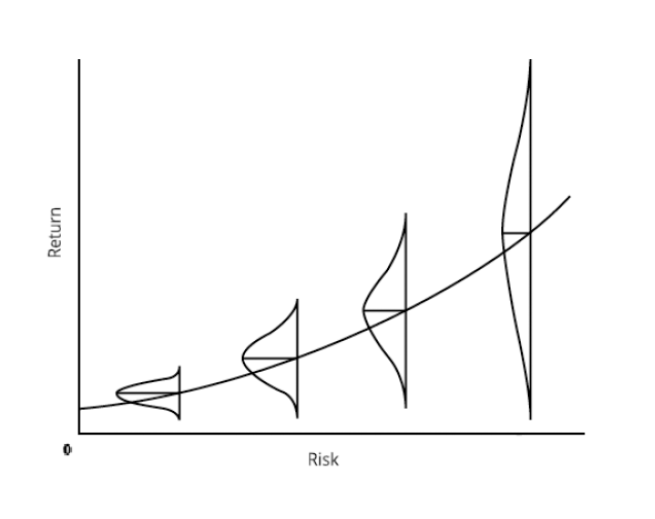 Fewer losers, or more winners?