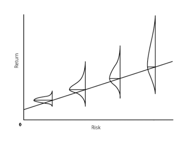 Fewer losers, or more winners?