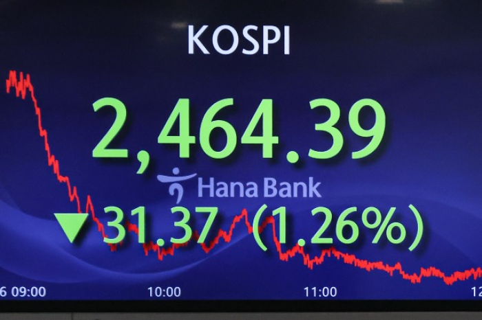 Kospi close on Sept. 26, 2023 (Courtesy of News1 Korea)