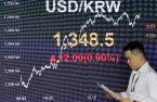 Fed-triggered taper tantrum takes toll on Korean financial markets