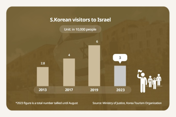 (Graphics by Sunny Park)