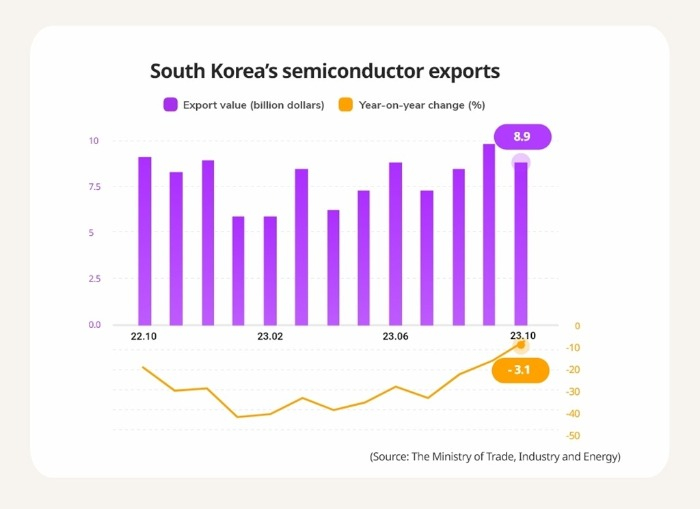 (Graphics by Sunny Park)
