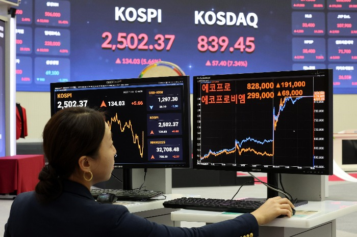 Korean　financial　markets　rally　on　Nov.　16,　2023,　the　first　day　of　the　country's　short-selling　ban　(Courtesy　of　News1　Korea) 