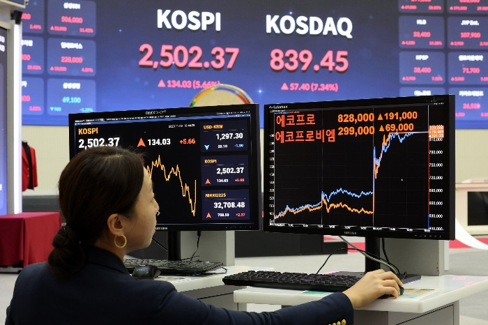 Korean financial markets rally on Nov. 16, 2023, the first day of the country's short-selling ban (Courtesy of News1 Korea)