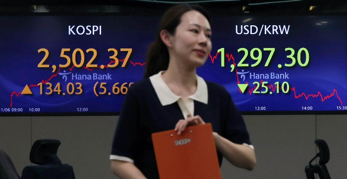 The Korean stock market rallied in response to the suspension of short selling