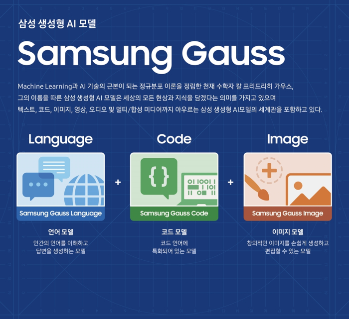 Samsung　Gauss　consists　of　three　models