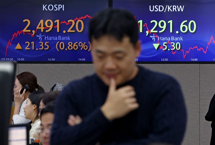 The　Kospi　index　closed　at　2,491.20　on　Monday