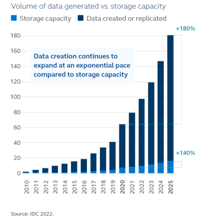 Compelling investment opportunity in US data center market: Principal