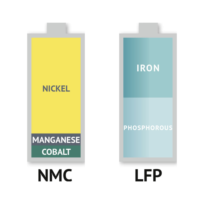 Sodium-ion　batteries　emerge　as　alternative　to　lithium,　LFP　batteries
