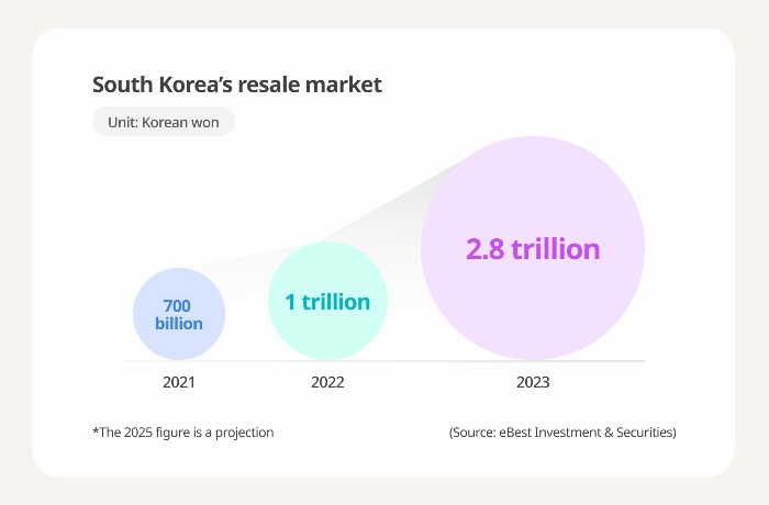 (Graphics by Sunny Park)