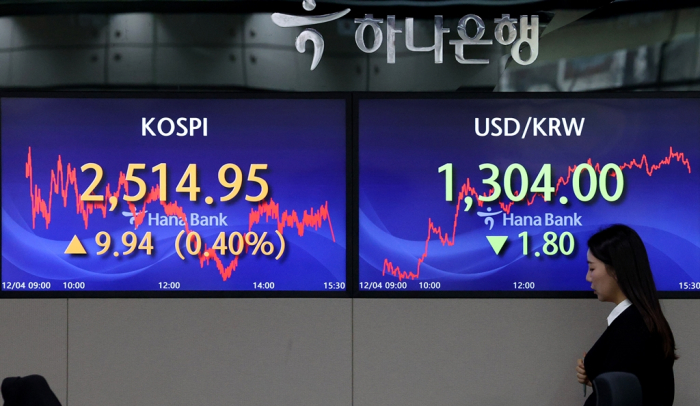 The Korean stock market has been rising thanks to strong foreign buying of semiconductor stocks