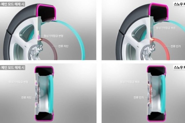 　Hyundai,　Kia　unveil　snow　tire-transforming　technology　