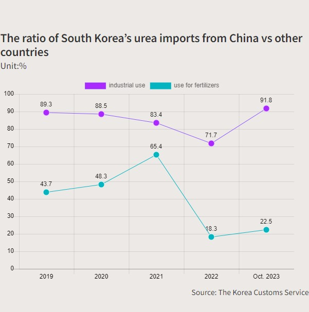 (Graphics by Sunny Park)