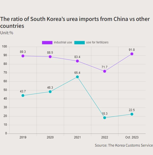 (Graphics　by　Sunny　Park)