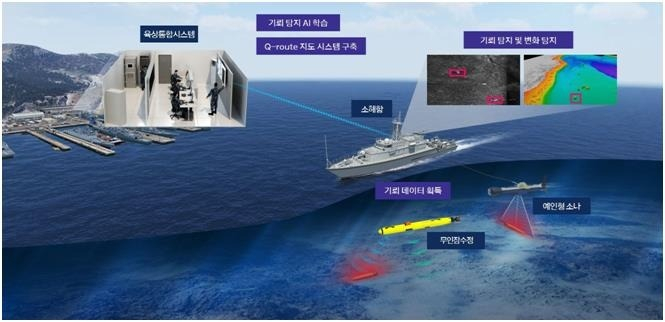 Conceptual　image　of　operating　AI-based　automatic　mine　detection　system　based　on　big　data